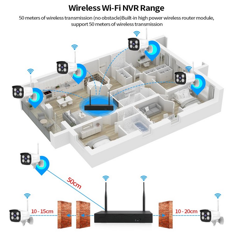 KIT Camera 4CH-Detail 1