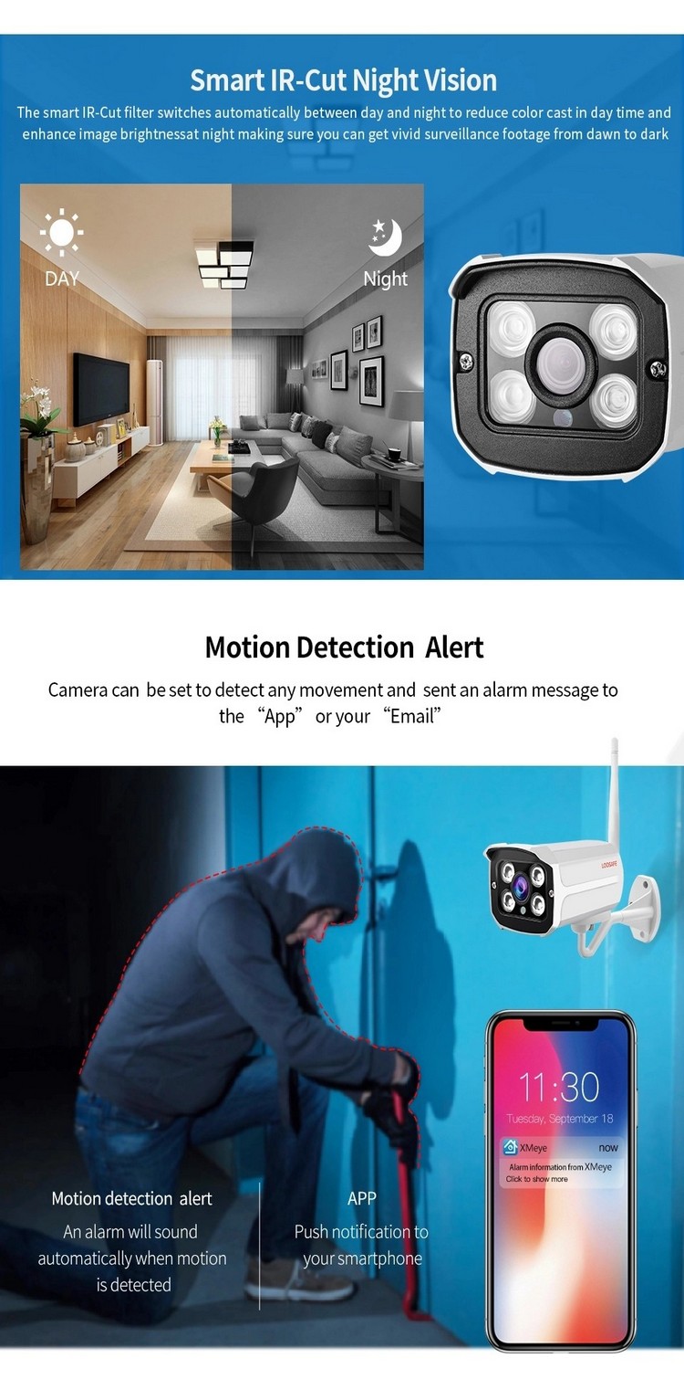 KIT Camera 4CH-Detail 1