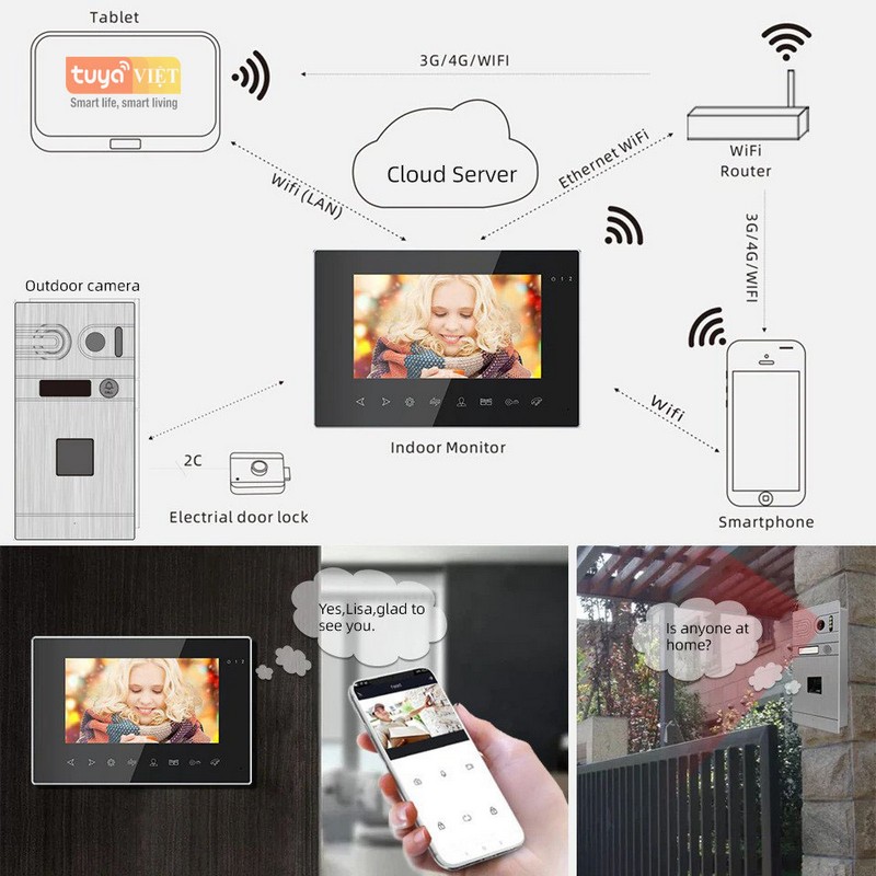 Tuya DBF06 - Detail 1