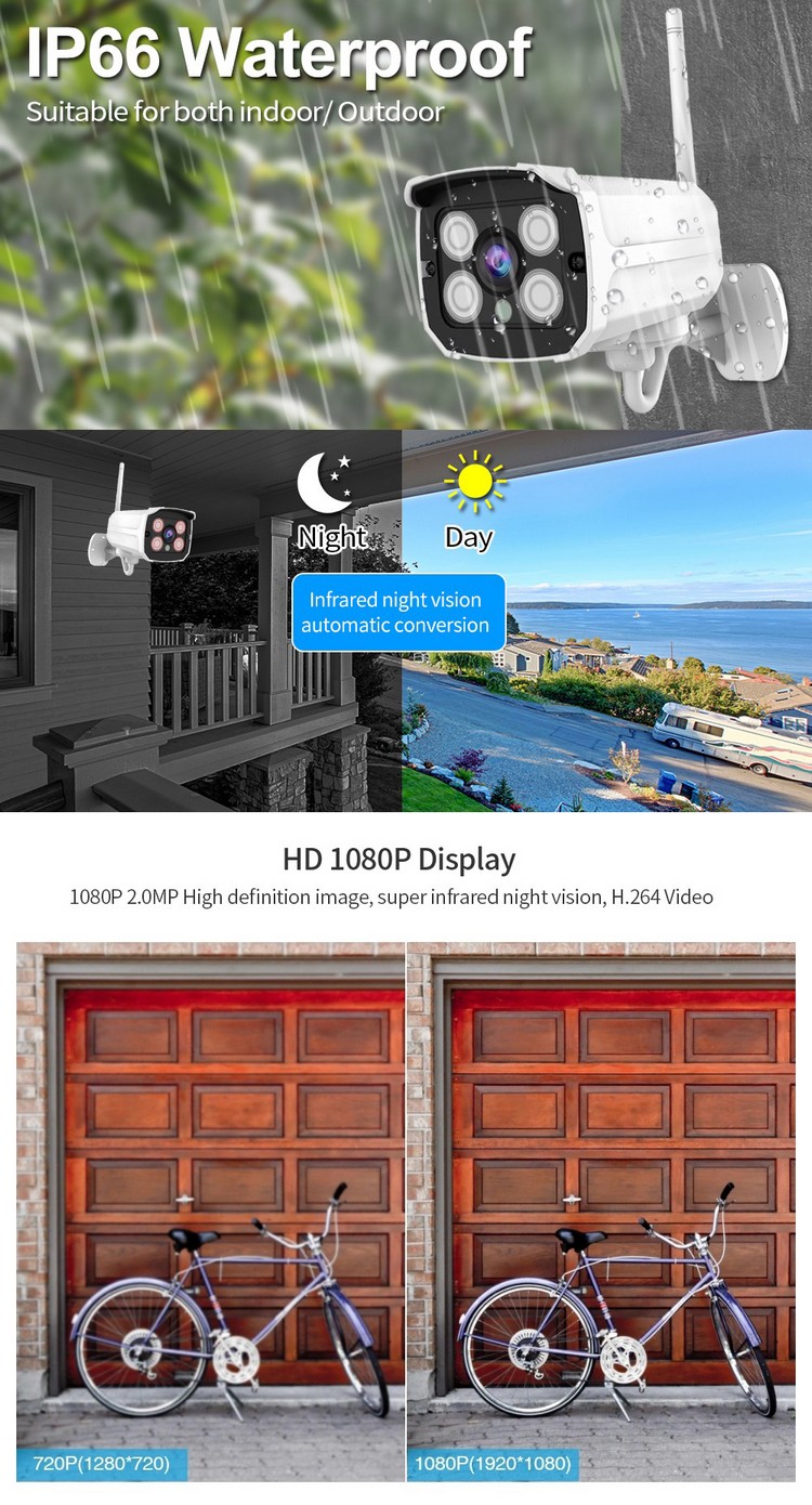 KIT Camera 4CH-Detail 1