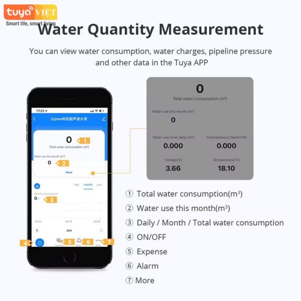Đồng hồ nước thông minh Tuya VW214C